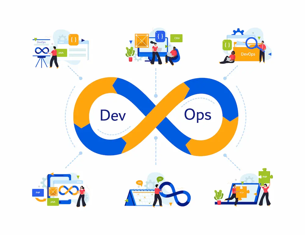 DevOps solutions