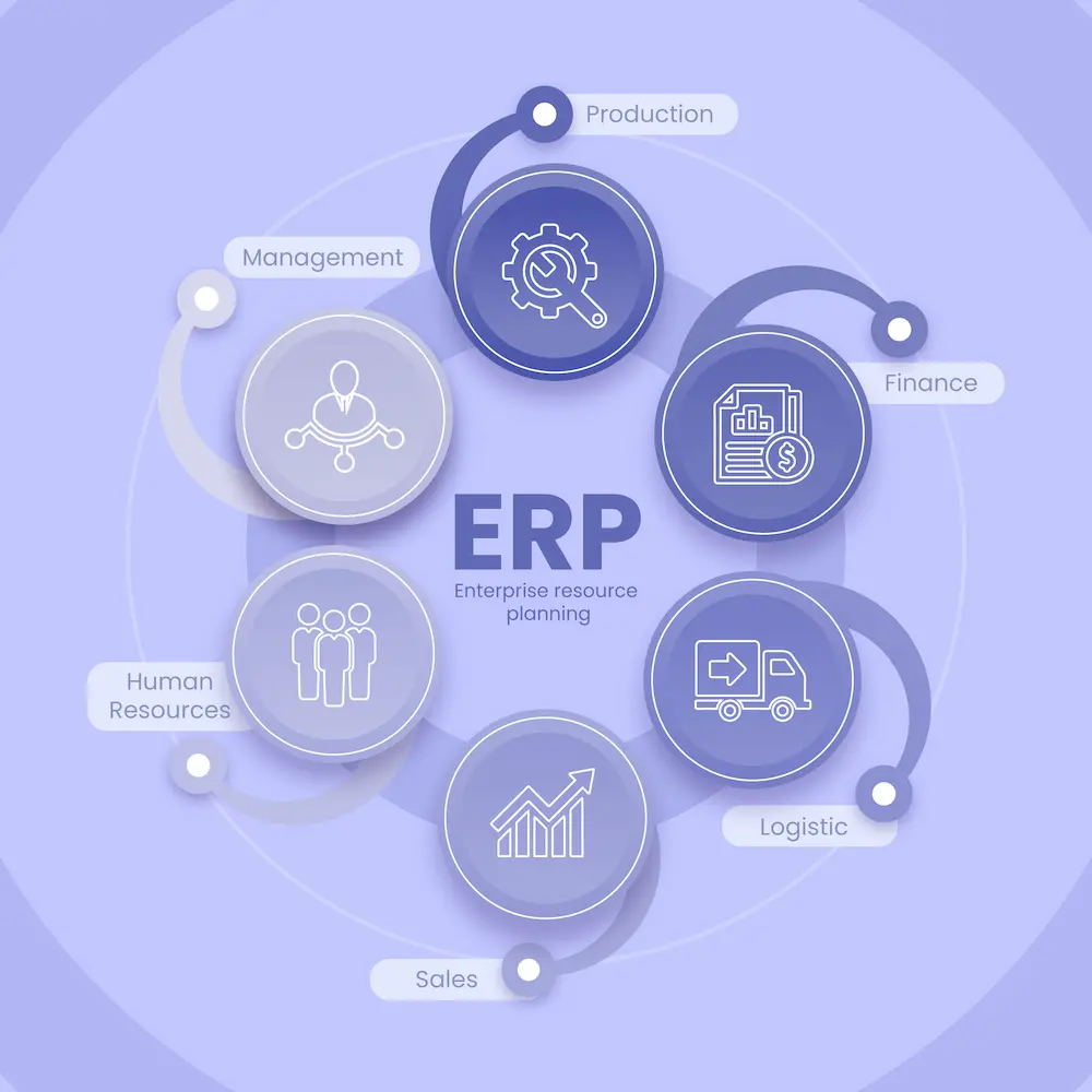 ERP in Aerospace and Electronics Supply Chain Management