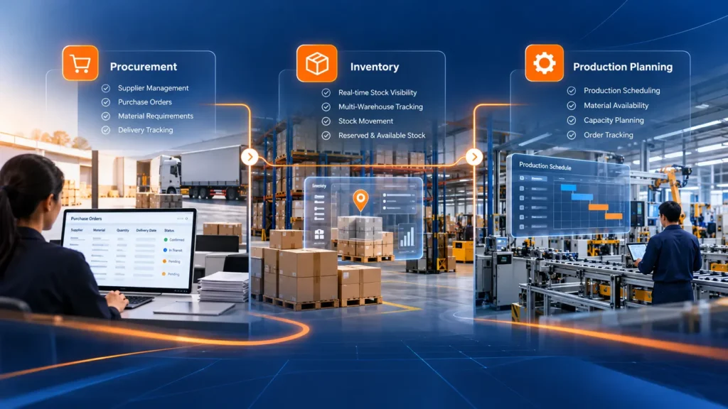 Discover how manufacturing ERP connects procurement, inventory, and production planning to improve supply chain visibility.